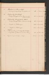 k.k. naturhistorisches Hofmuseum, Index Intendanzakten 1876-1884, Seite 7